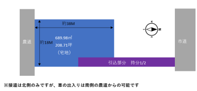 売地：天童市原町