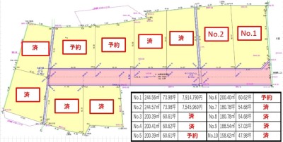 東根市本町10区画分譲　残り2区画！